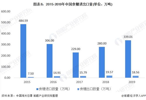 预见2021 2021年中国制糖行业全景图谱 附市场现状 竞争格局 发展趋势等