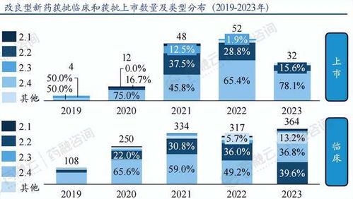 精准医疗新篇章 大数据赋能药企市场准入与产品研发