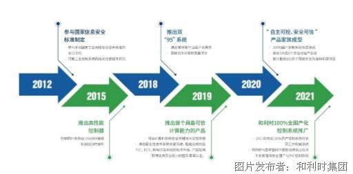 首台套应用 和利时完全自主可控dcs系统在600mw以上超超临界机组实现dcs deh全厂一体化运行