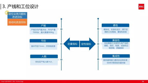 干货 60张ppt解读如何打造精益体系的智能工厂 收藏