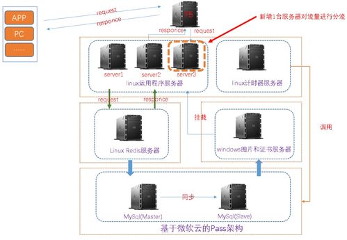 怎样搜附近的监控 入侵附近的监控器 csdn