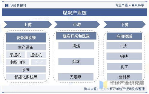 2023年中国煤炭产业发展现状及趋势分析,市场集中度大幅提升 图