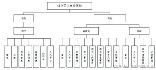 计算机毕设ssm线上图书商城系统783449