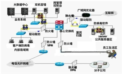 数字化智能工厂信息化系统集成整合规划建设方案