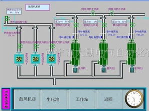 供应广西污水处理自控系统