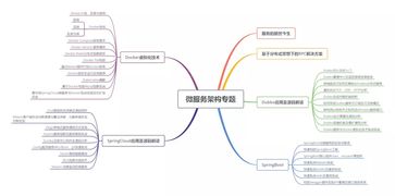 备战 金九银十 ,java程序员掌握这些技术点让你轻松越过大厂门