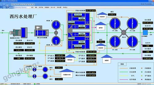 城市排污水泵站远程控制 监控 系统解决方案