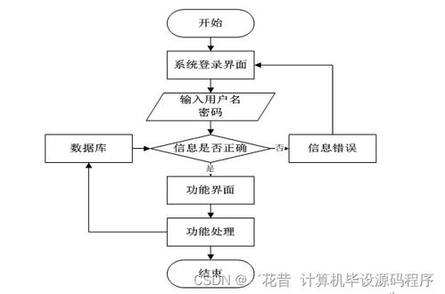 计算机毕业设计springboot酷尚商城系统42alf9