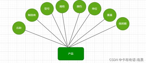 基于java springboot vue3 typescript前后端分离商城后台管理系统设计与实现