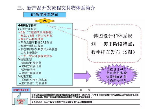 新产品开发陷阱无数,导入项目管理是正道