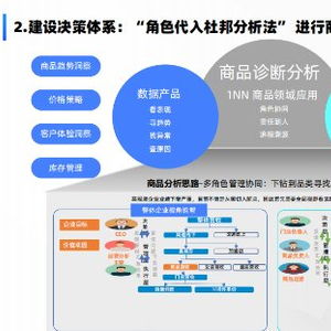 瓴羊1nn决策体系之商品360 新品打爆 爆品常青的必备利器