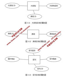 基于ssh2框架b2c网上家具商场的设计与实现 mysql 精品