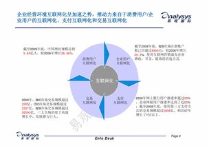 传统企业网上商城营销互联网化发展趋势