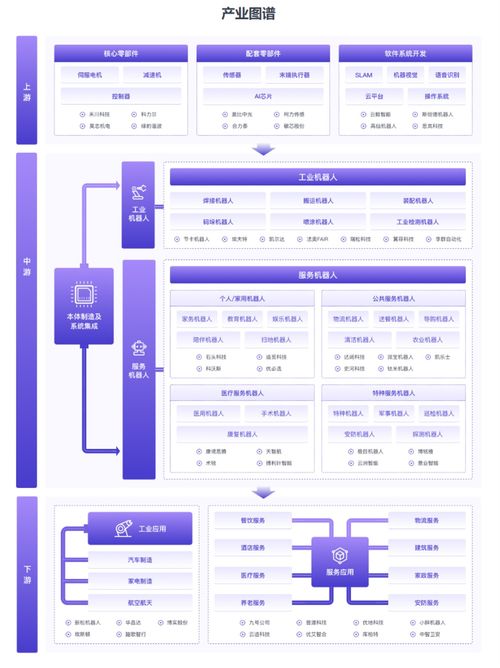 8月机器人融资关键词 消费级机器人研发商 具身智能公司等陆续完成融资